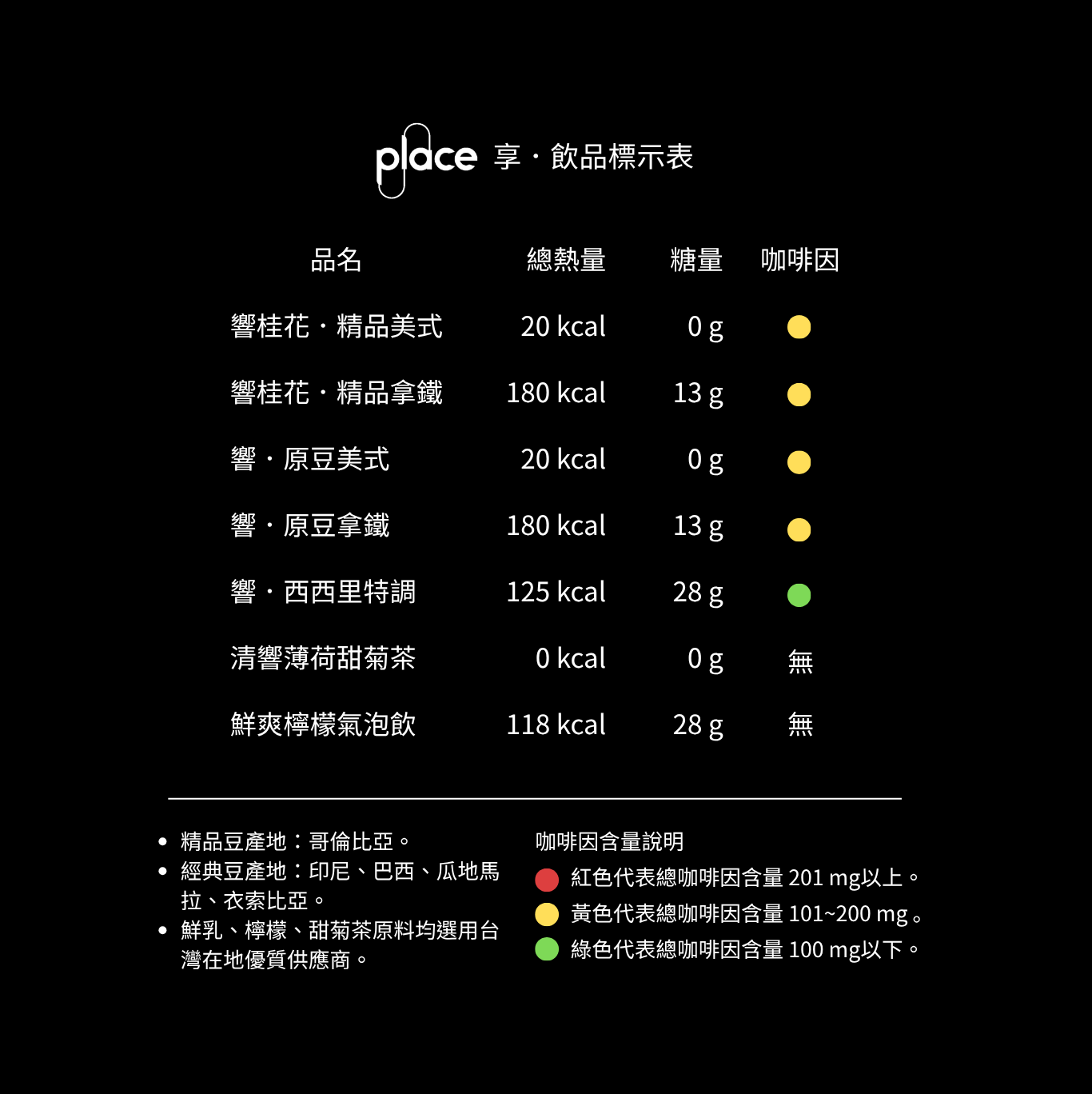 Place 享．飲品標示表：品名、總熱量、糖量、咖啡因含量
